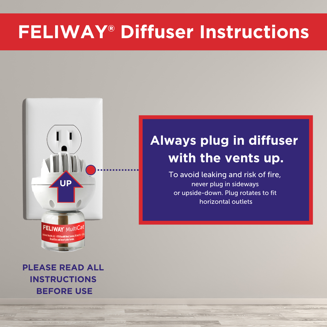 FELIWAY® Multicat Diffuser Kit